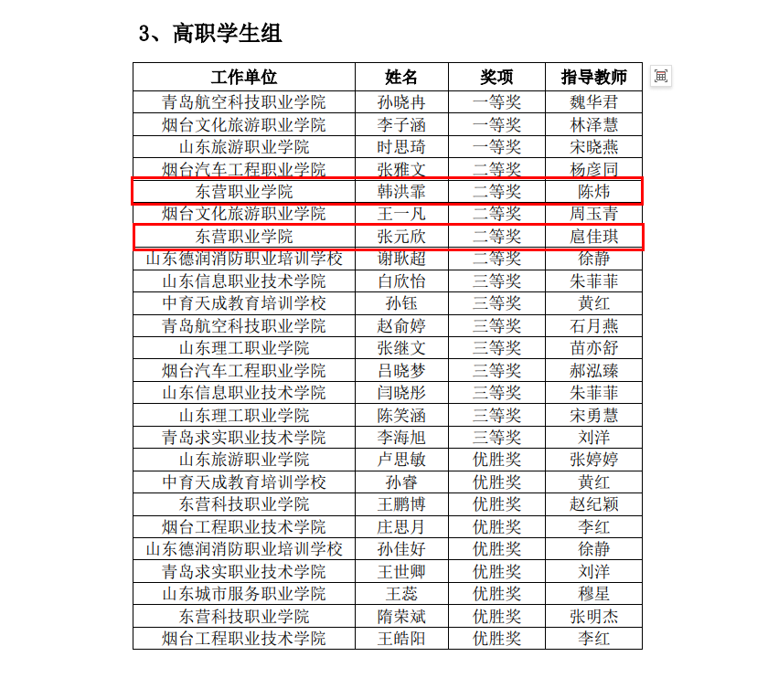 東營(yíng)職業(yè)學(xué)院·航空學(xué)院師生獲2024年山東省“技能興魯”職業(yè)技能大賽一等獎(jiǎng)1項(xiàng)、二等獎(jiǎng)4項(xiàng)、三等獎(jiǎng)8項(xiàng)